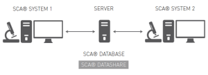 SCA dataShare example 1