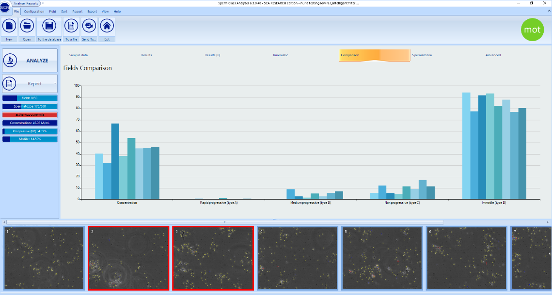 Comparison graph in red